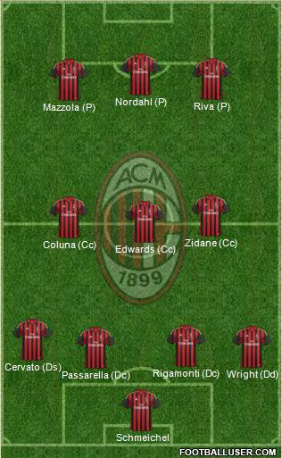 A.C. Milan Formation 2014