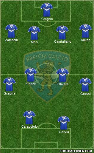 Brescia Formation 2014