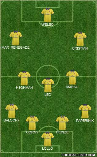 Arsenal Formation 2014