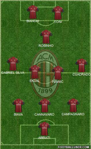 A.C. Milan Formation 2014