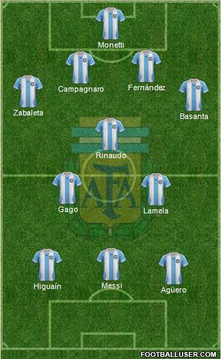 Argentina Formation 2014
