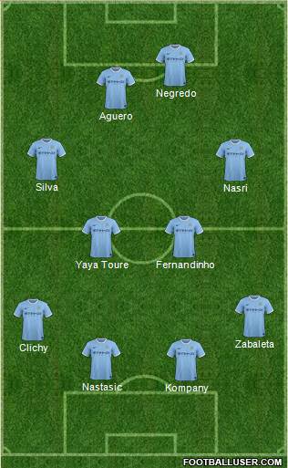 Manchester City Formation 2014