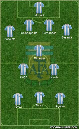 Argentina Formation 2014