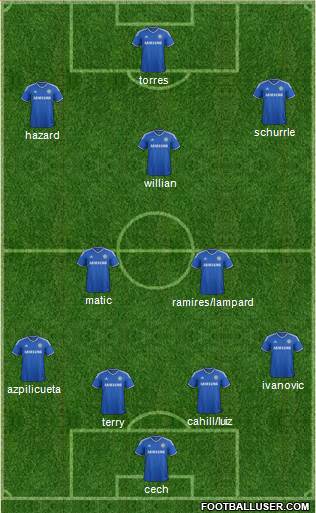 Chelsea Formation 2014