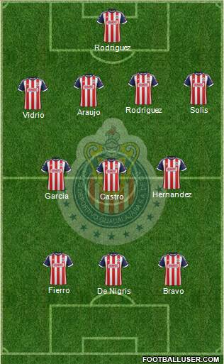 Club Guadalajara Formation 2014