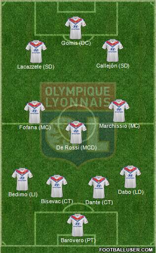 Olympique Lyonnais Formation 2014