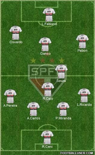 São Paulo FC Formation 2014