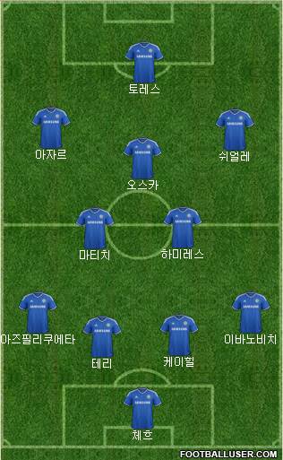 Chelsea Formation 2014