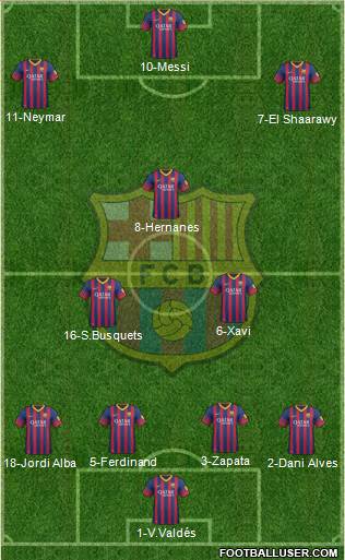 F.C. Barcelona Formation 2014