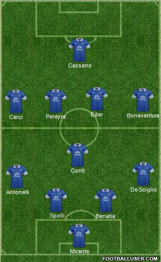 Everton Formation 2014