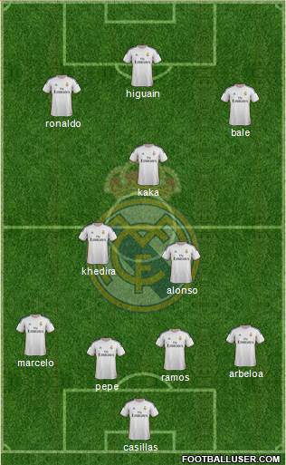 Real Madrid C.F. Formation 2014