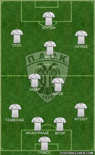 AS PAOK Salonika Formation 2014