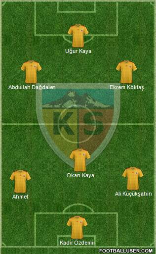 Kayserispor Formation 2014