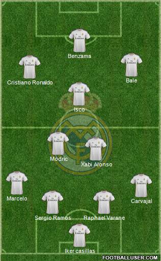Real Madrid C.F. Formation 2014