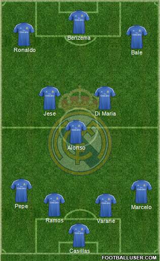 Real Madrid C.F. Formation 2014