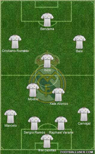 Real Madrid C.F. Formation 2014