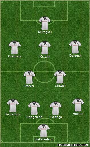 Fulham Formation 2014