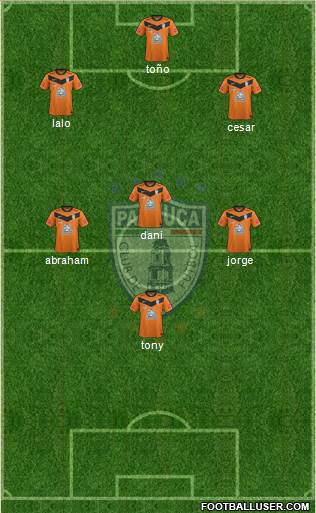 Club Deportivo Pachuca Formation 2014