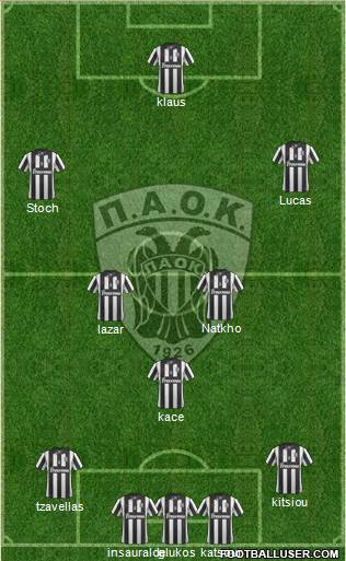 AS PAOK Salonika Formation 2014