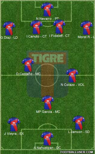 Tigre Formation 2014