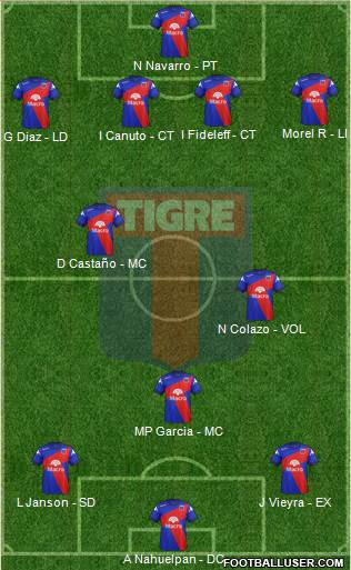 Tigre Formation 2014