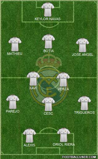 Real Madrid C.F. Formation 2014