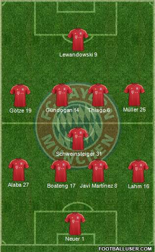 FC Bayern München Formation 2014