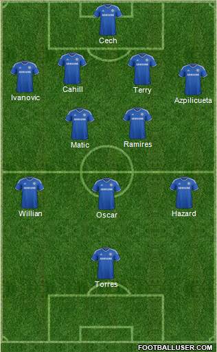 Chelsea Formation 2014