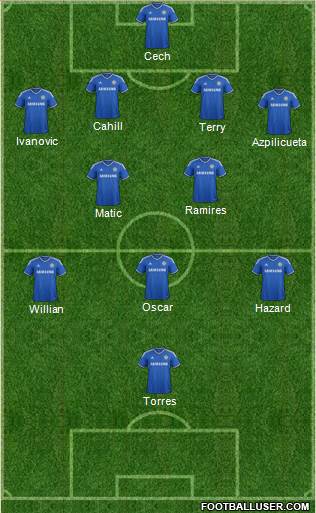 Chelsea Formation 2014