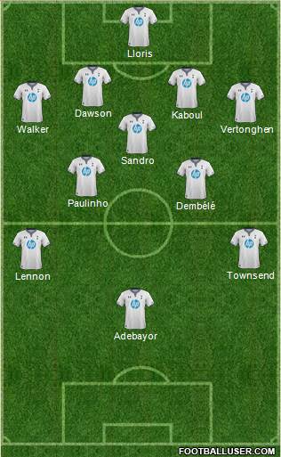 Tottenham Hotspur Formation 2014