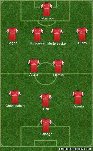 Arsenal Formation 2014