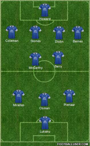 Everton Formation 2014