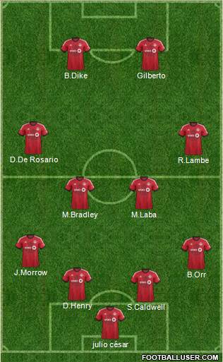 Toronto FC Formation 2014