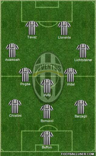 Juventus Formation 2014