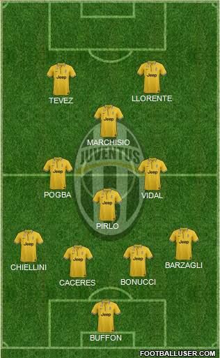 Juventus Formation 2014