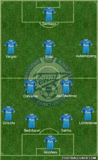 Zenit St. Petersburg Formation 2014