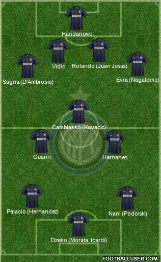 F.C. Internazionale Formation 2014