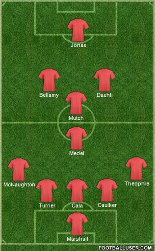 Cardiff City Formation 2014