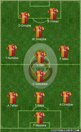 Galatasaray SK Formation 2014
