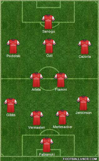 Arsenal Formation 2014