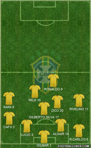 Brazil Formation 2014