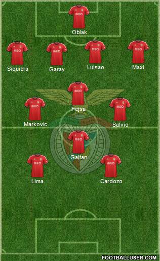 Sport Lisboa e Benfica - SAD Formation 2014