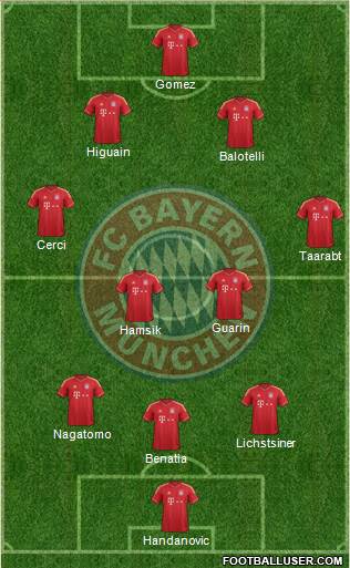 FC Bayern München Formation 2014