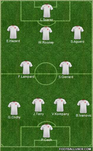 England Formation 2014