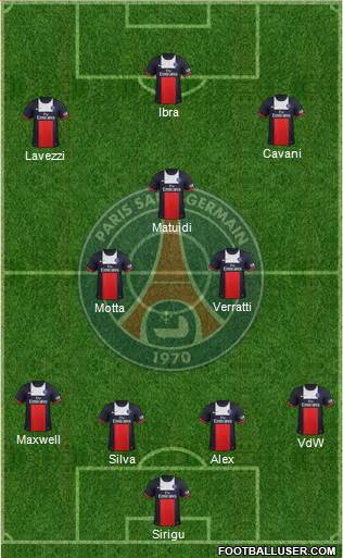Paris Saint-Germain Formation 2014