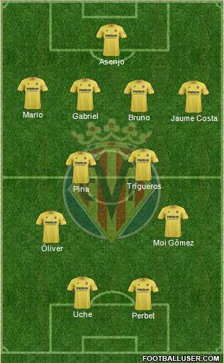 Villarreal C.F., S.A.D. Formation 2014