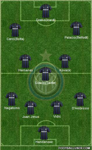 F.C. Internazionale Formation 2014