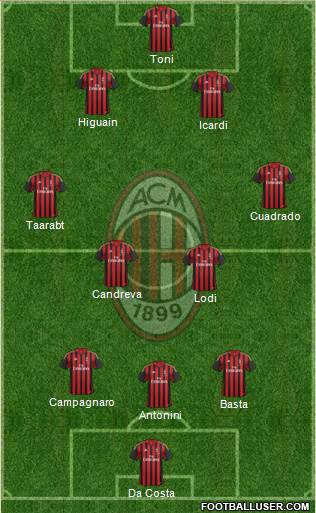 A.C. Milan Formation 2014