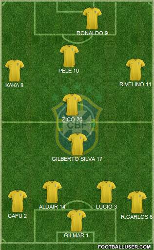 Brazil Formation 2014