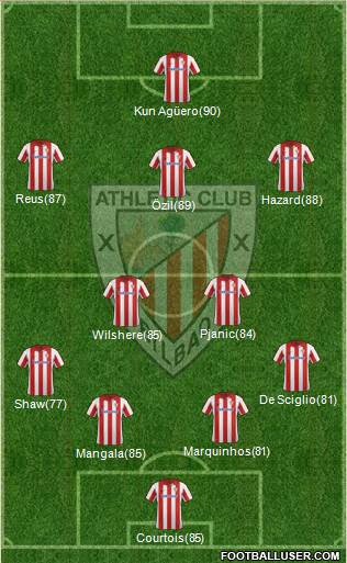 Athletic Club Formation 2014